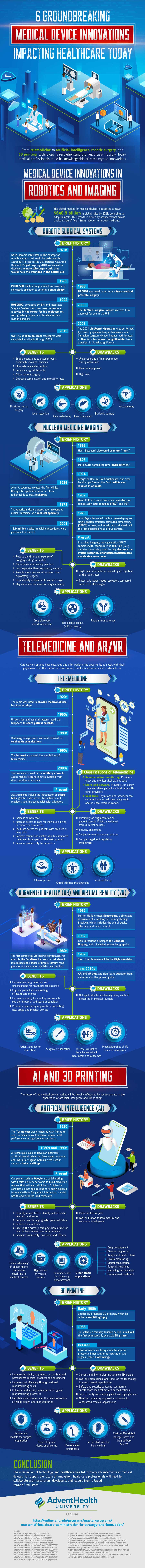 Informational graphic explaining medical device innovations