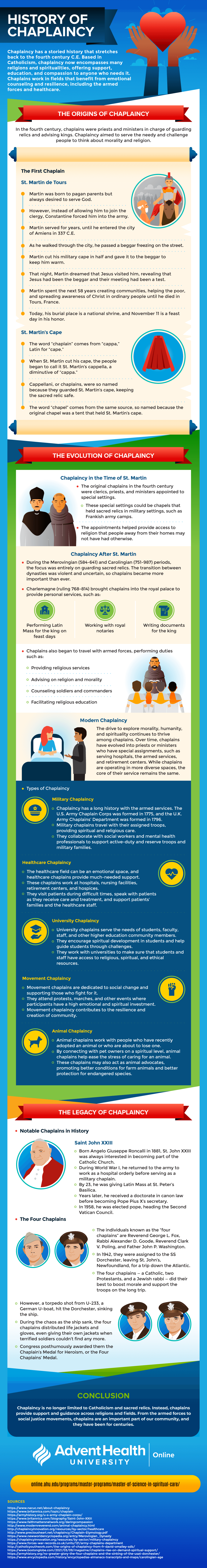 Informational graphic explaining the history of chaplaincy