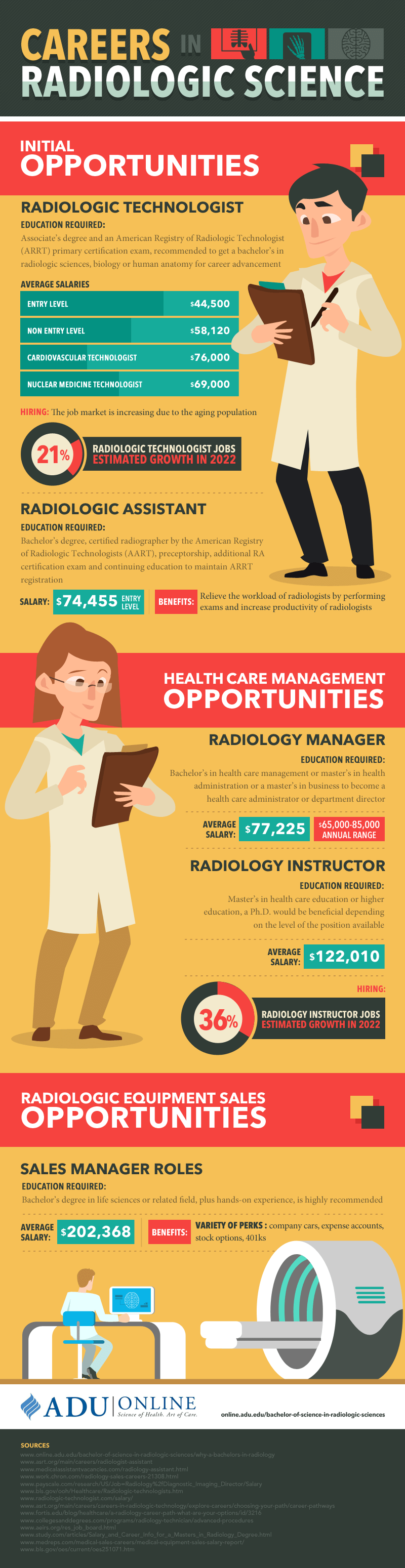 Informational graphic explaining careers in radiologic sciences