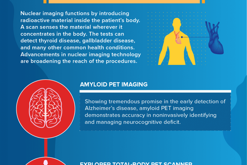 Informational graphic explaining advancement in imaging technology