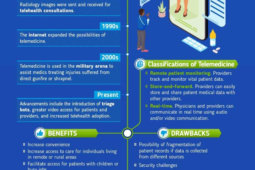 Informational graphic explaining medical device innovations