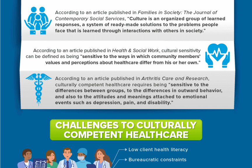 Informational graphic explaining explaining the importance of cultural sensitivity in Nursing