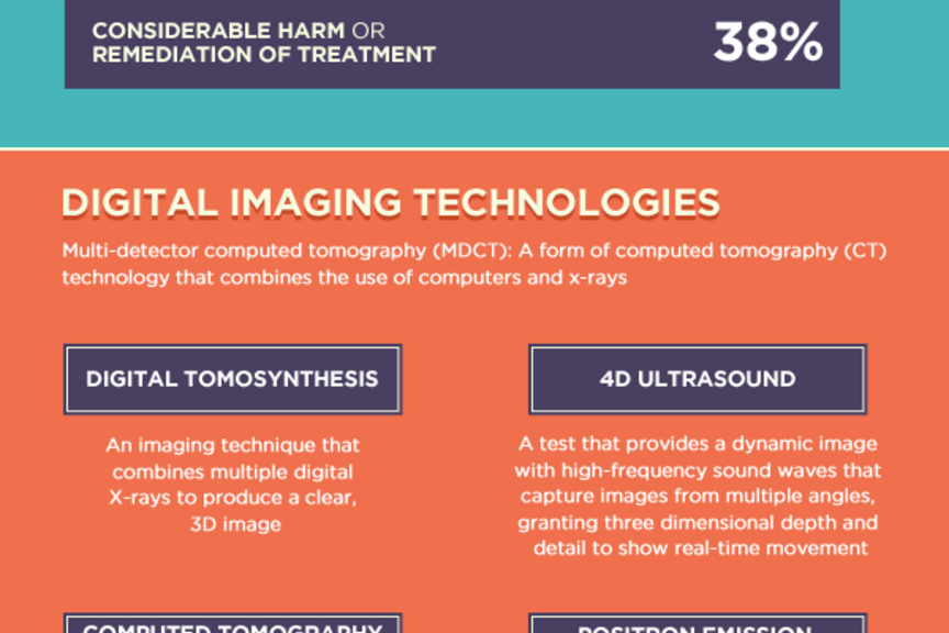 Informational graphic explaining misdiagnosis in the US