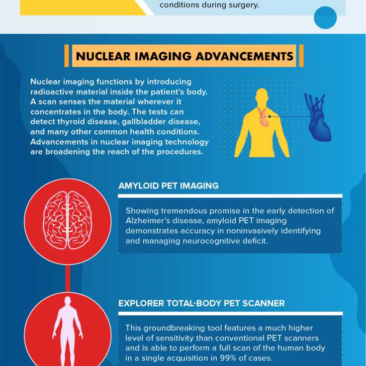 Informational graphic explaining advancement in imaging technology