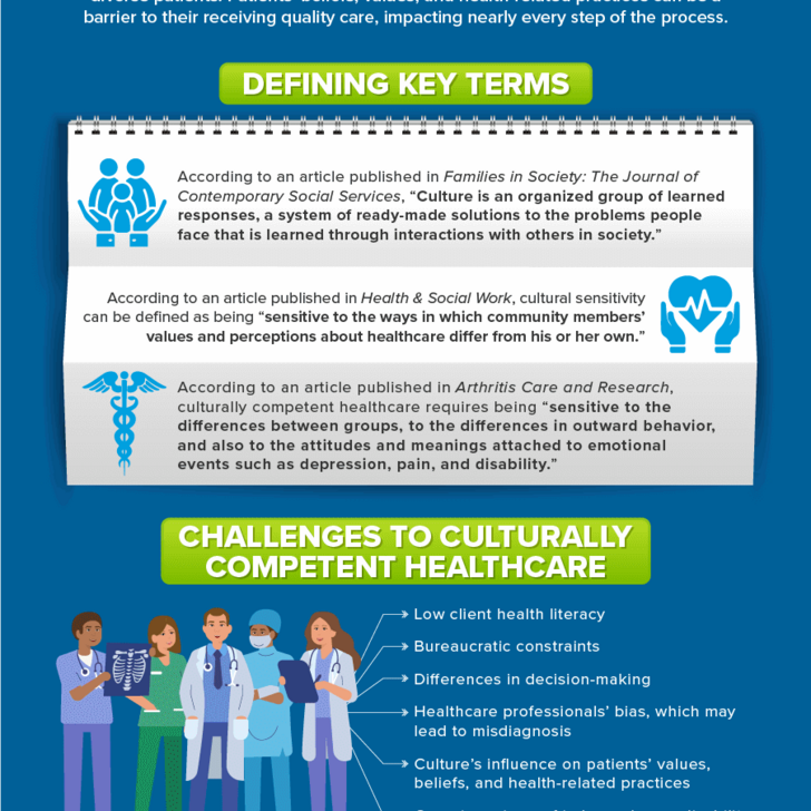 Informational graphic explaining explaining the importance of cultural sensitivity in Nursing
