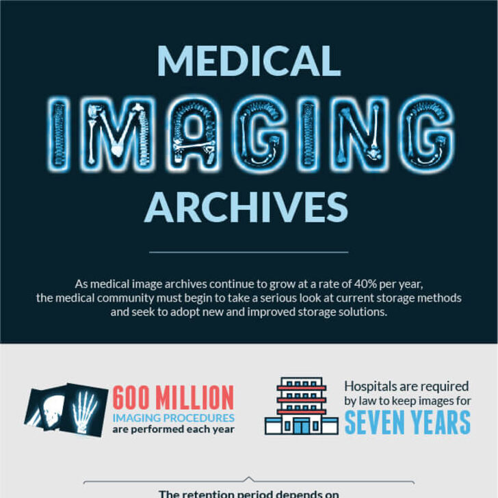 Informational graphic explaining medical imaging archives